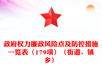 政府權(quán)力廉政風(fēng)險(xiǎn)點(diǎn)及防控措施一覽表（179項(xiàng)）（街道、鎮(zhèn)鄉(xiāng)）
