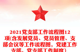 2021黨支部工作流程圖12項(含發展黨員、黨員管理、支部會議等工作流程圖，黨建工作支部、黨支部工作制度）