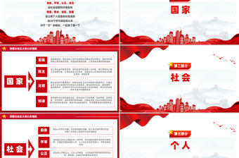 讀懂社會主義核心價值觀PPT精美簡潔理論學習課件