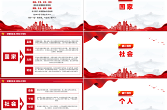 讀懂社會(huì)主義核心價(jià)值觀PPT精美簡(jiǎn)潔理論學(xué)習(xí)課件