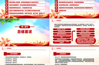 教育強國建設(shè)規(guī)劃綱要PPT簡潔精美建設(shè)教育強國黨課