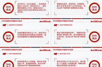 2025年政府工作報(bào)告20大亮點(diǎn)PPT極簡(jiǎn)風(fēng)兩會(huì)精神學(xué)習(xí)課件