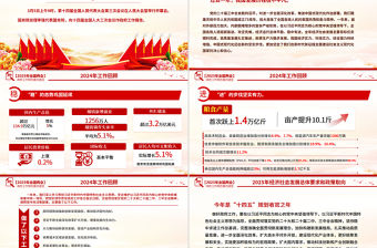 2025政府工作報告要點速覽PPT紅色大氣學(xué)習(xí)全國兩會精神黨課課件