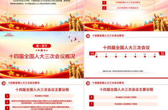 2025政府工作報告全文PPT黨政風(fēng)聚焦兩會關(guān)注民生主題黨課下載