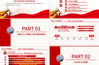 2025年政府工作報(bào)告要點(diǎn)速覽PPT兩會(huì)精神解讀課件