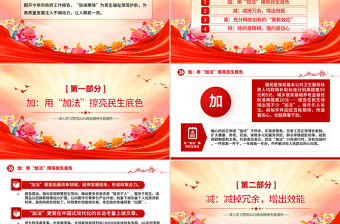 政府工作報(bào)告里的“加減乘除”P(pán)PT簡(jiǎn)潔大氣2025兩會(huì)精神專(zhuān)題黨課