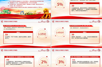 數讀2025政府工作報告PPT學習貫徹兩會精神微黨課