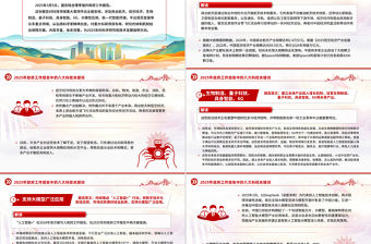 2025年政府工作報告中的八大科技關鍵詞PPT課件下載