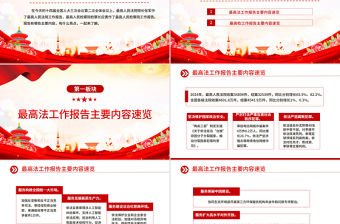 一文速覽2025“兩高”工作報告PPT兩會專題課件