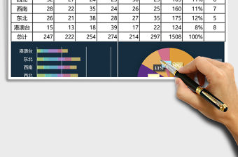 深青銷售額分析工作報告Excel表格模板