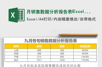 2022月度薪資數(shù)據(jù)分析對比表格