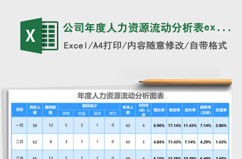 公司年度人力資源流動分析表excel模板