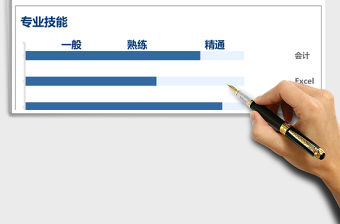 2021年人力資源求職專業技能對比圖表