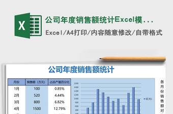 公司年度銷售額統計Excel模板