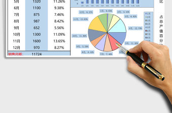 公司年度銷售額統計Excel模板