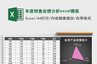 年度銷售業(yè)績(jī)分析excel模板