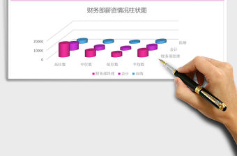 財務部薪資分析表excel表格模板