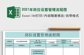 2021年崗位設置管理流程圖