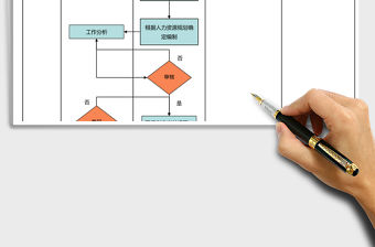 2021年崗位設置管理流程圖