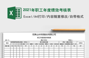 2021年職工年度績效考核表