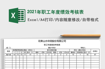2021年職工年度績(jī)效考核表