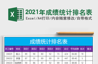 2021年成績統計排名表