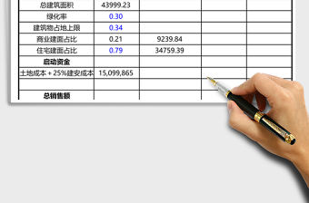 房地產開發項目利潤公式表