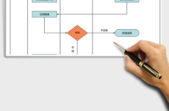 2021年勞動合同管理流程圖免費下載