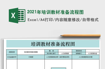 2021年培訓教材準備流程圖