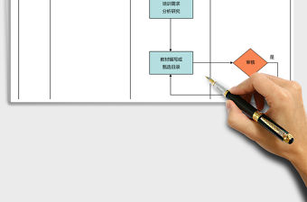 2021年培訓教材準備流程圖