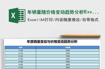 年銷量隨價格變動趨勢分析Excel表格