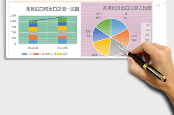 外貿進出口年中業績分析報告excel表格