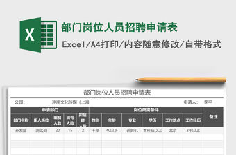 部門崗位人員招聘申請表