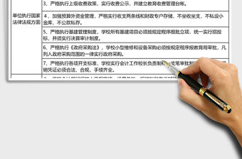 財務工作考核條例excel模板