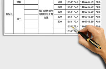 2021年門店績效考核明細表