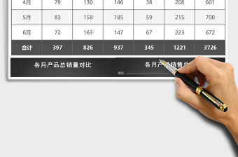 半年不同產(chǎn)品銷售數(shù)據(jù)對(duì)比excel模板
