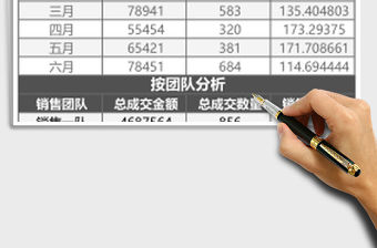 銷售數據年中分析總結報表Excel模板