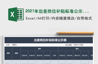 2021年出差崗位補貼標準公示表
