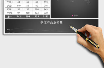 季度產品銷量分析總結excel模板