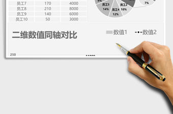 人事用員工對比比例圖excel模板