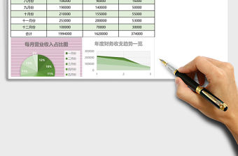 年度財(cái)務(wù)收支利潤統(tǒng)計(jì)excel表格模板