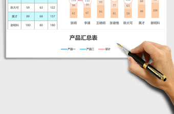 產(chǎn)品匯總表excel表格模板