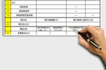 黃金周旅游接待情況城市匯總表