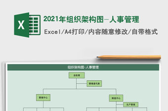 2021年組織架構圖-人事管理