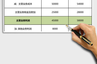 年度利潤表excel模板