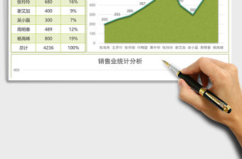 實用銷售員銷售業績占比分析excel模板