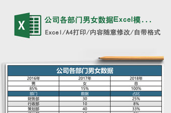 公司各部門男女數據Excel模板