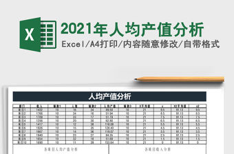 2021年人均產值分析