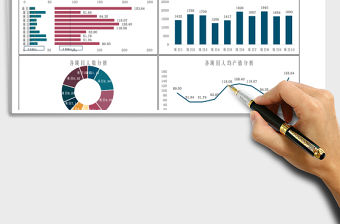 2021年人均產值分析