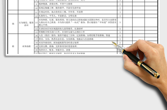 2021年酒店總臺(tái)績(jī)效考核表